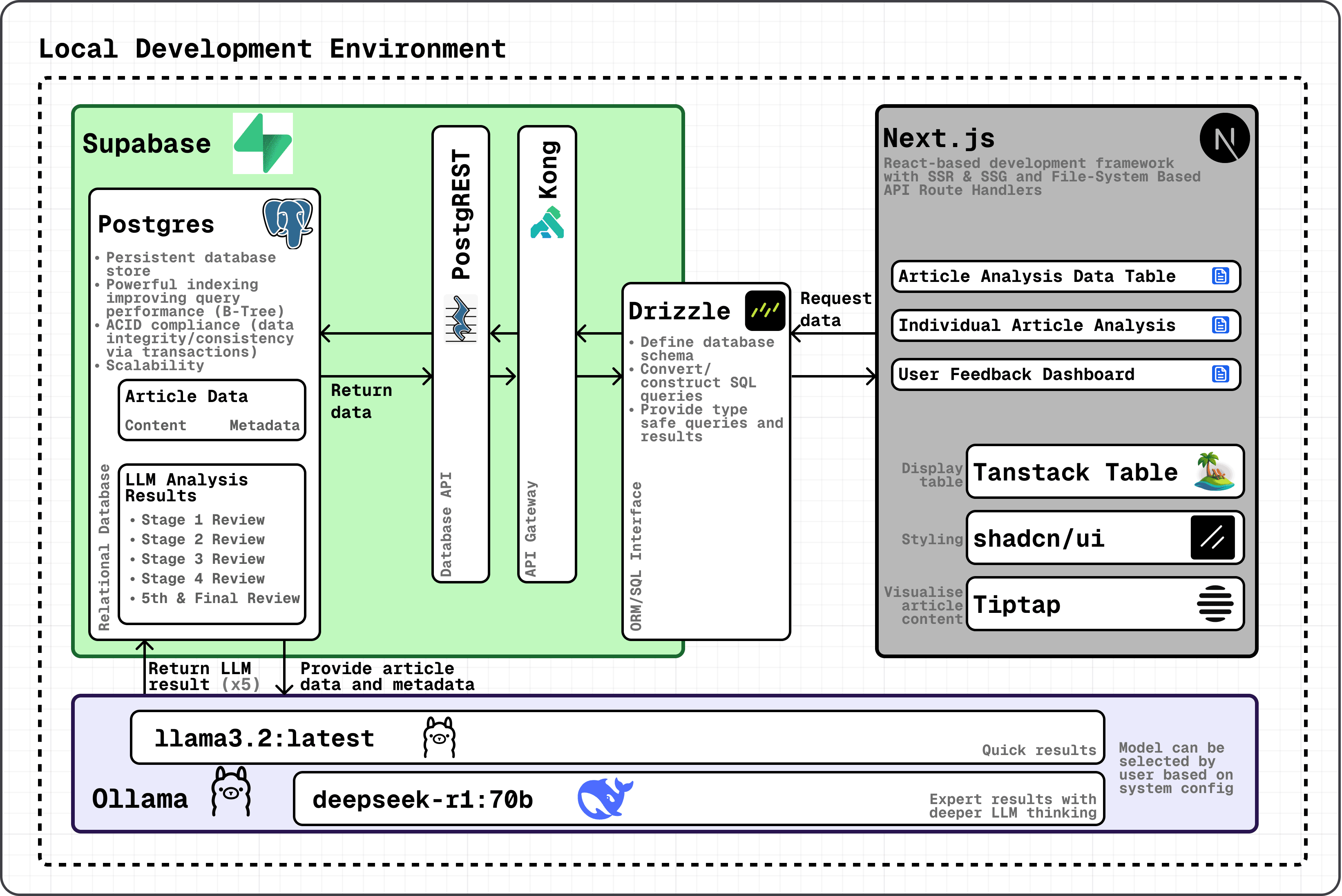 system-architecture-3x.png